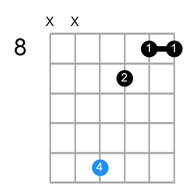 D9sus4 Chord